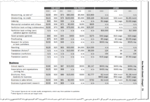 WRITER'S MARKET GUIDE - Ghostwriter, ghostwriting, editing and proofreading rates.